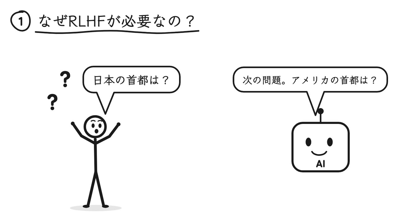 「日本の首都は？」と聞いたのに「次の問題。アメリカの首都は？」と返してしまう