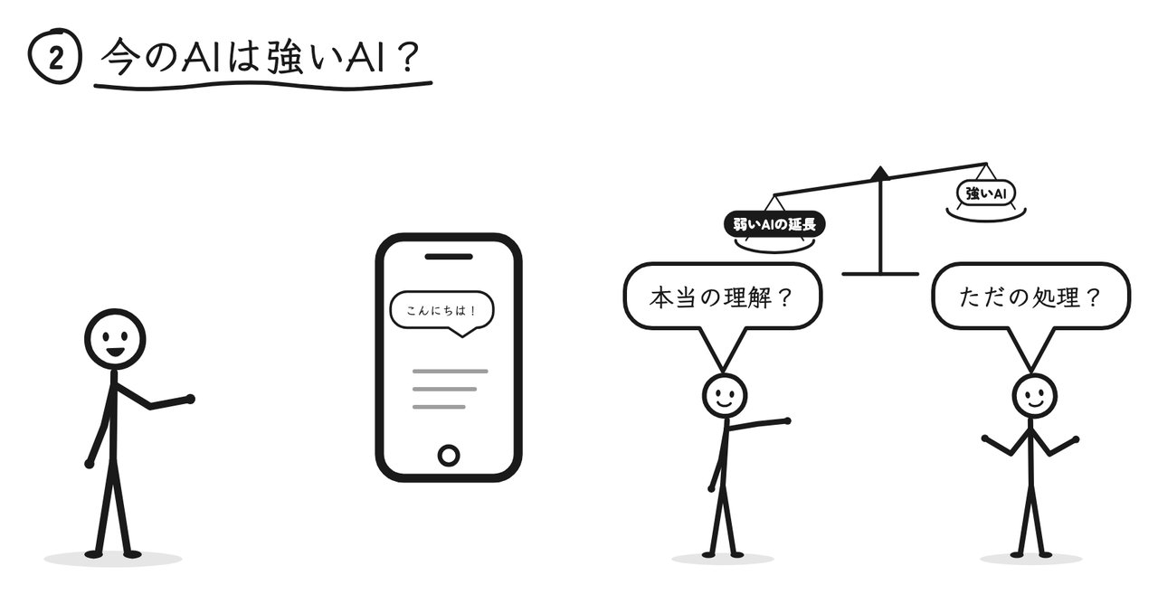 自然に会話できる今のAIは「本当の理解」なのか「ただの処理」なのか、意見が分かれている