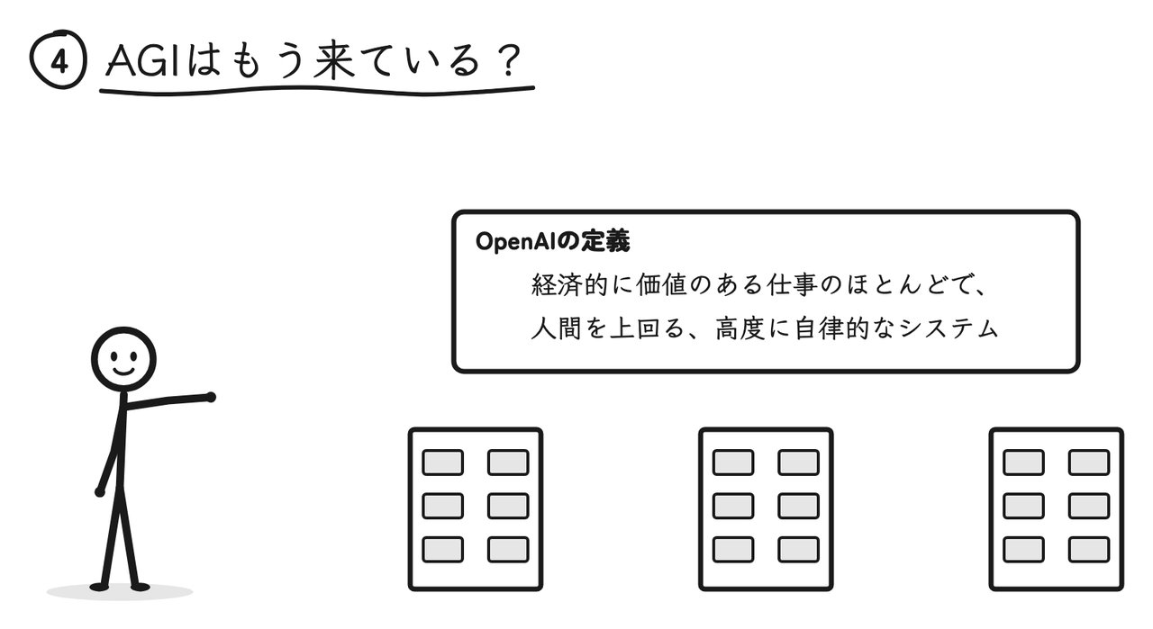 OpenAIの定義は「経済的に価値のある仕事のほとんどで、人間を上回る、高度に自律的なシステム」